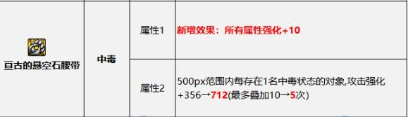 【直伤+非自定义】巴卡尔版本史诗改版搭配——彦祖来交作业了。9