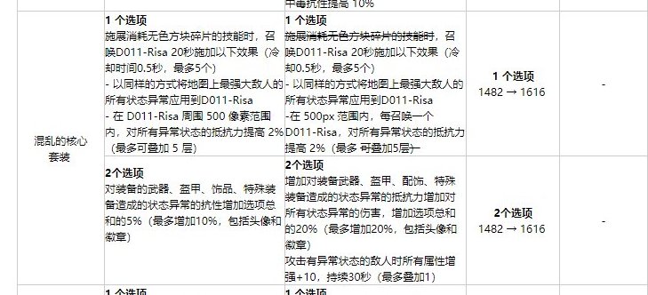 蓝灵上衣什么的都是浮云，这个改版后全异常20%增伤1
