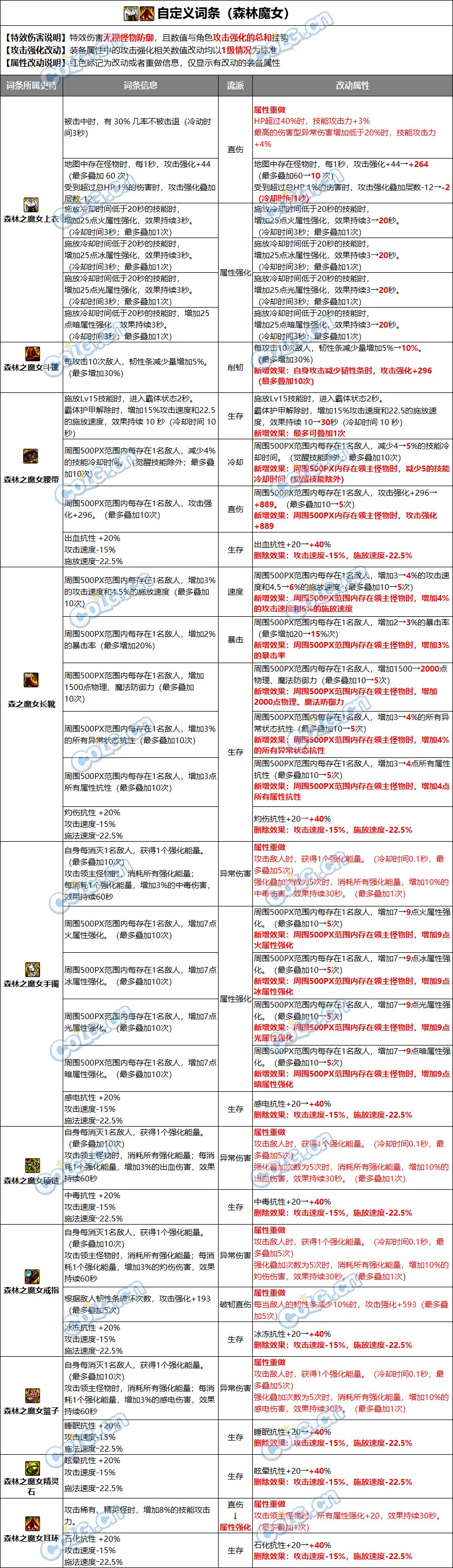 【爆料：装备图鉴】自定义装备5