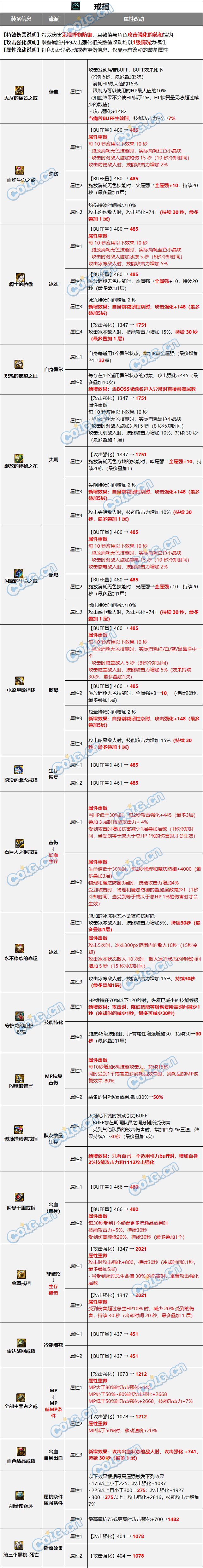 【爆料：装备图鉴】首饰三件套3