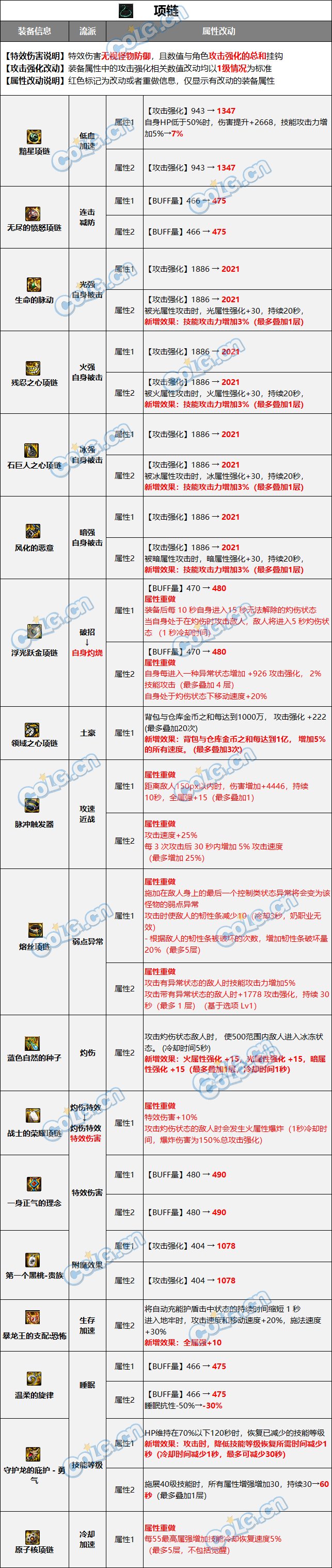 【爆料：装备图鉴】首饰三件套2