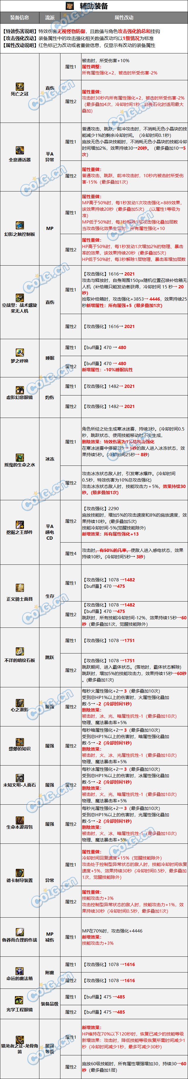 【爆料：装备图鉴】特殊装备三件套1