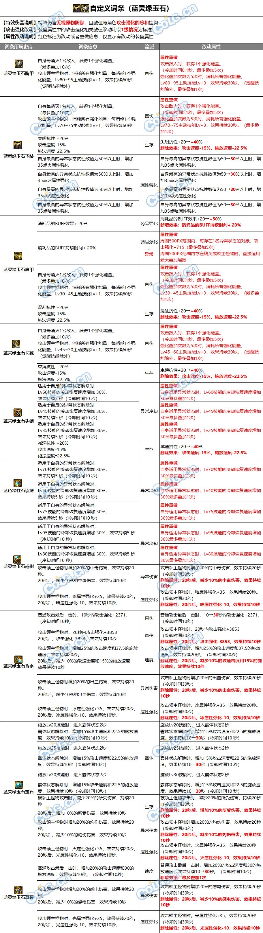 【爆料：装备图鉴】自定义装备6