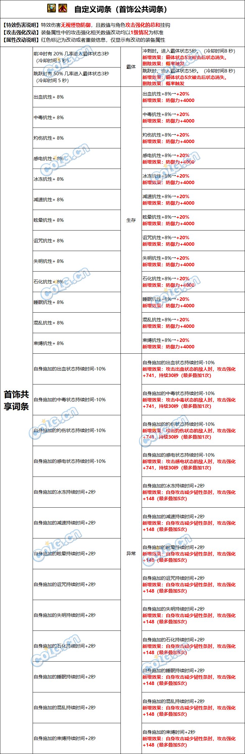 【爆料：装备图鉴】自定义装备2