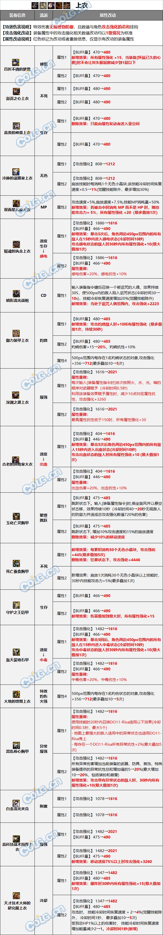 【爆料：装备图鉴】防具五件套1