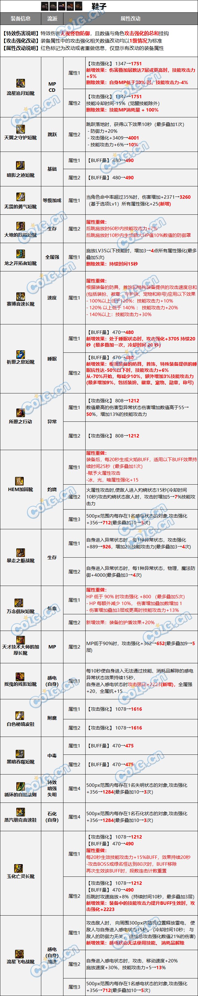 【爆料：装备图鉴】防具五件套5