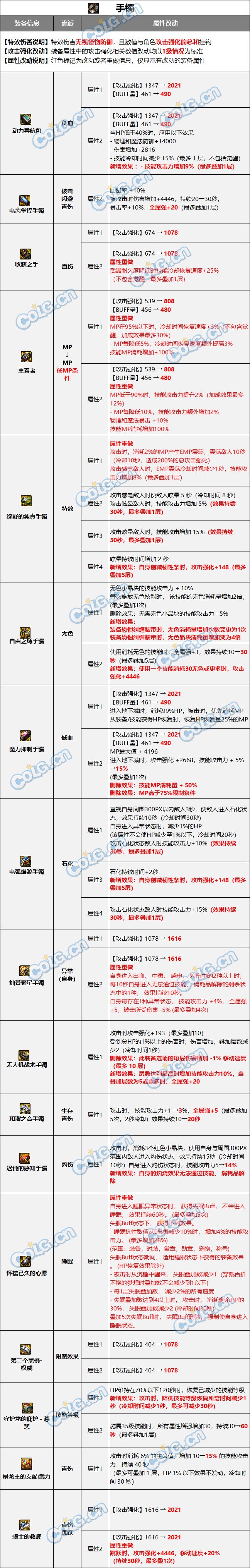 【爆料：装备图鉴】首饰三件套1