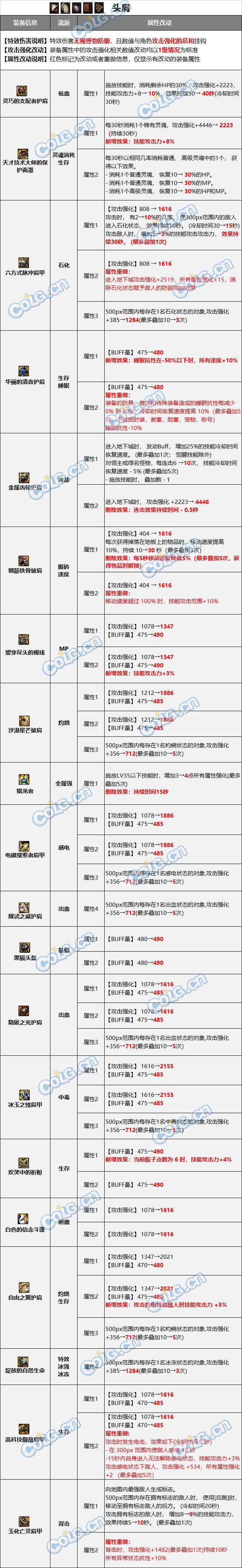 【爆料：装备图鉴】防具五件套3