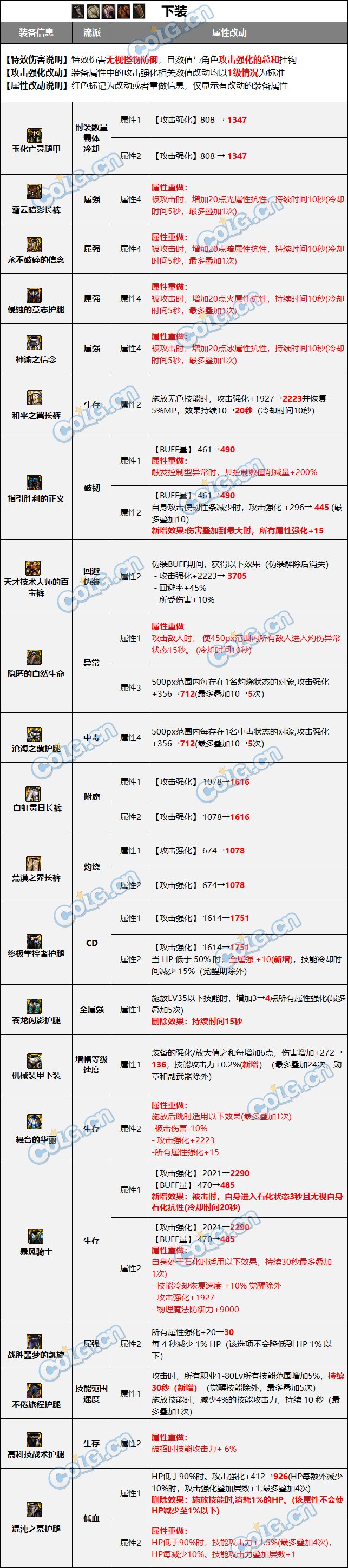 【爆料：装备图鉴】防具五件套2