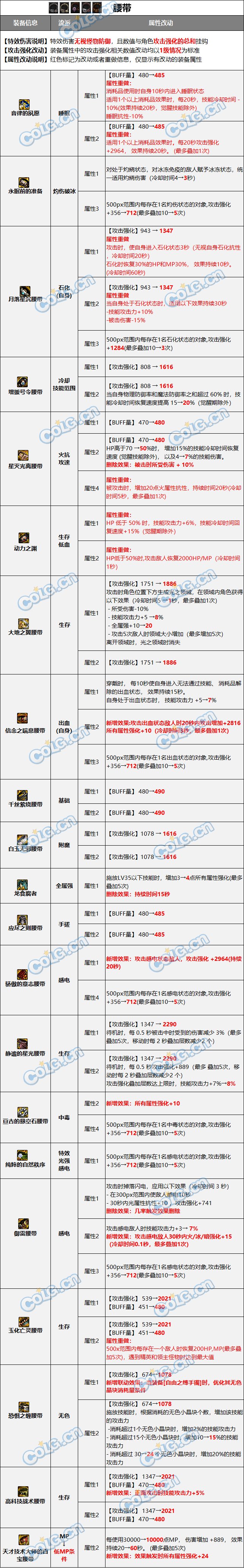 【爆料：装备图鉴】防具五件套4