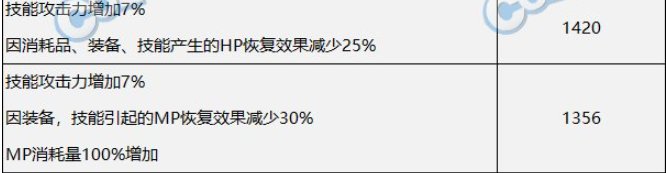 【韩测10.19装备改版】配装前瞻 可以玩攻速鞋特化霸王拳了!14