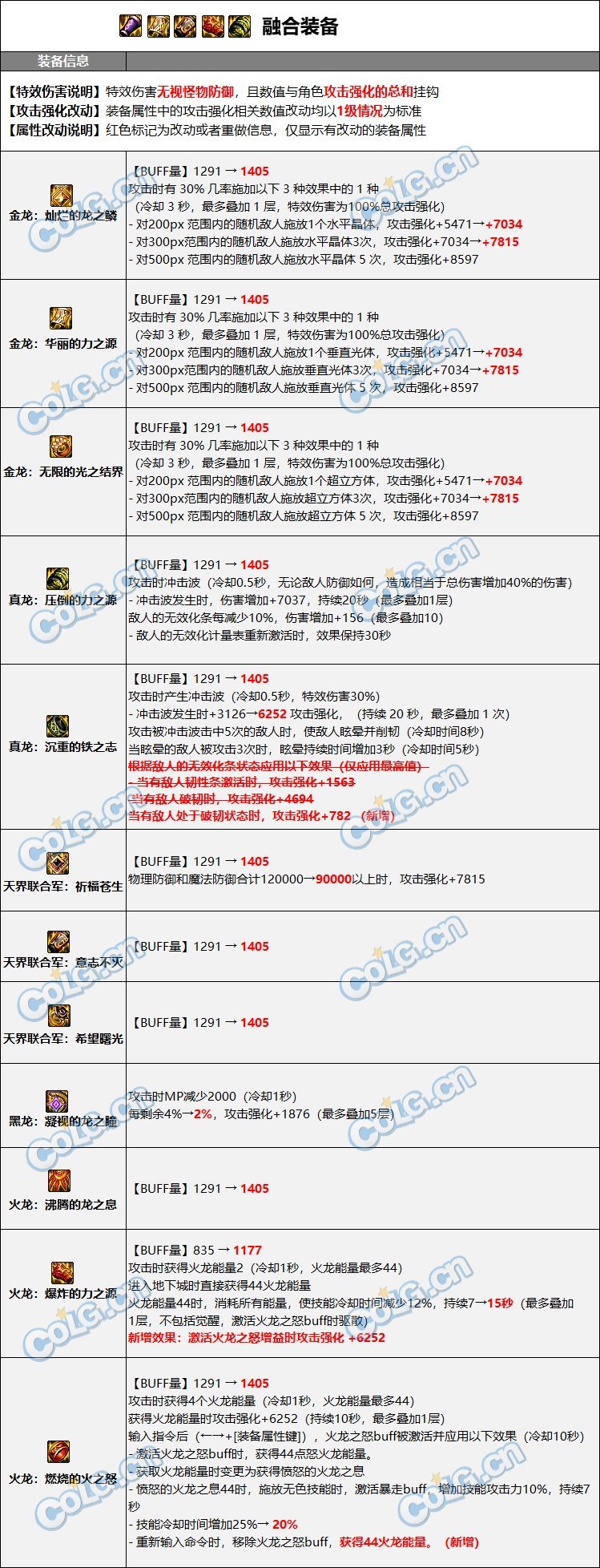 【爆料：装备图鉴】融合装备1