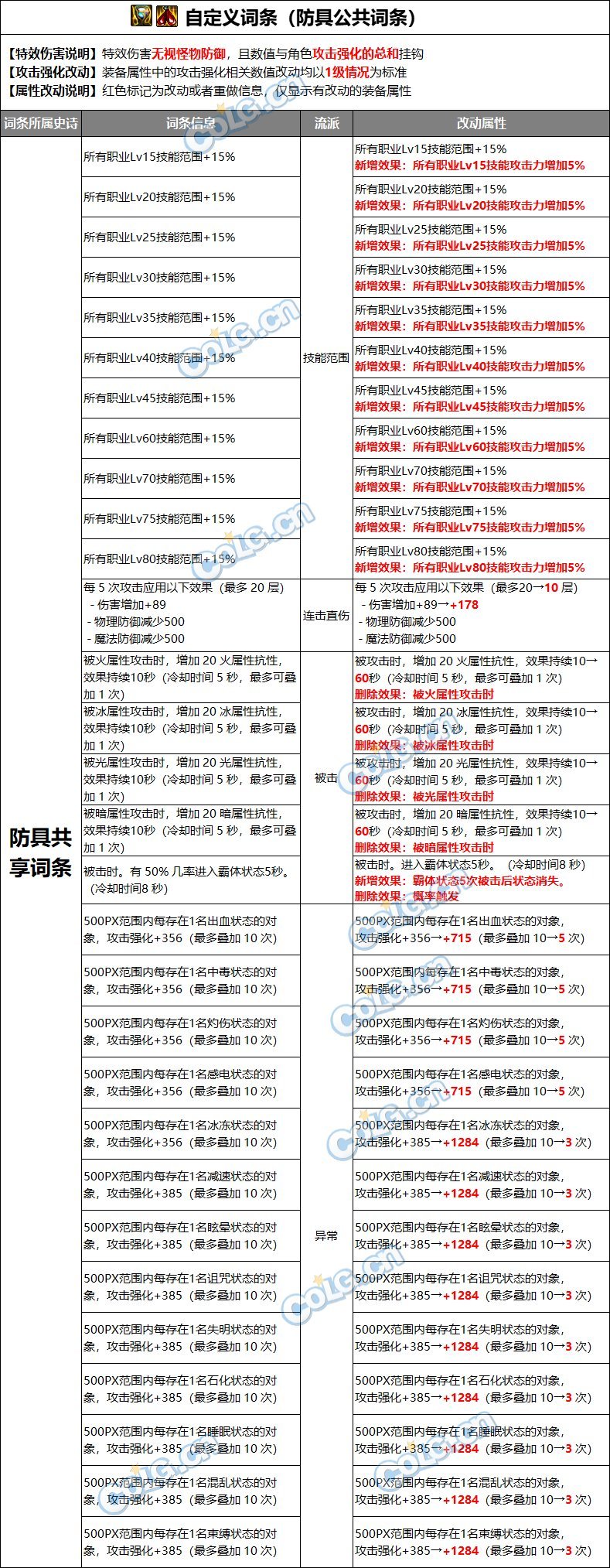 【爆料：装备图鉴】自定义装备1