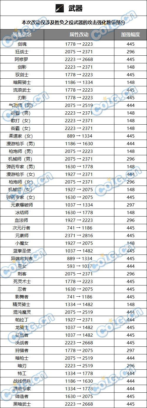 死灵CP武器加强后能换回来吗？1