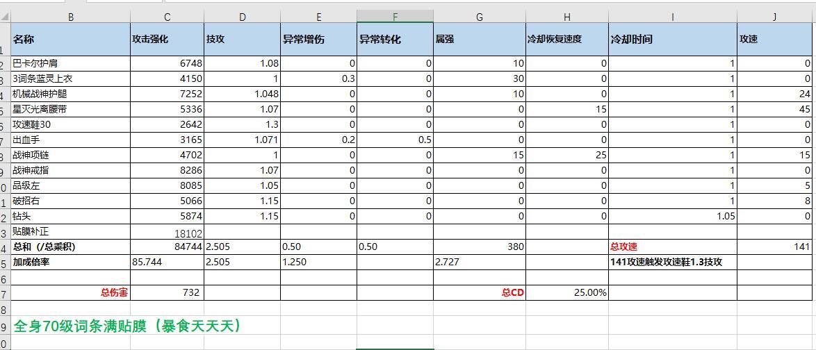 估算了一下固定ss搭配的低血和攻速出血对比6