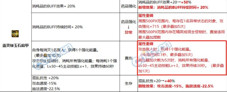 韩服史诗改版，求大佬测试蓝灵肩膀能不能成为花花最强肩膀？1