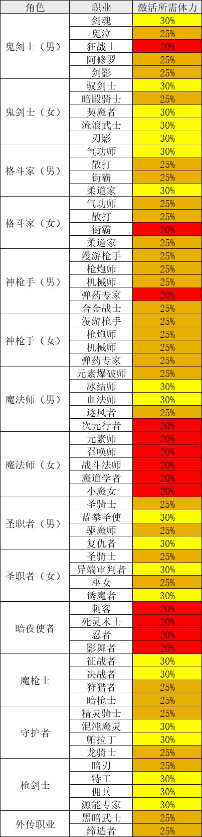【国服正式服01.12】决斗场第8季 所有内容更新6