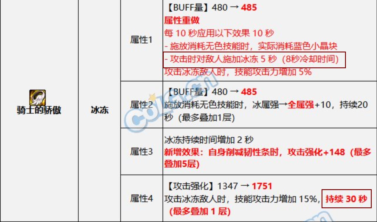 控制型异常加技工的崛起？灼烧破冰流无敌的开始？？3