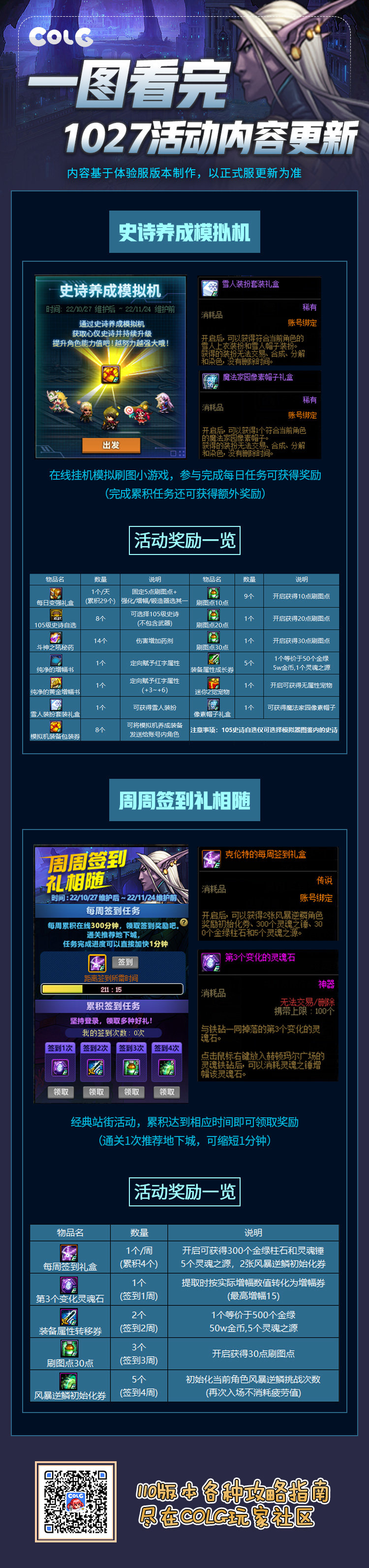 【攻略：1027版本】一图看完1027版本内容更新1