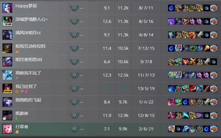 来对轰！谁出肉谁孙砸！！！1