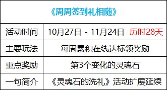【攻略：国服1027版本】白嫖雪人套与像素头装扮，1027版本活动奖励食用指南1