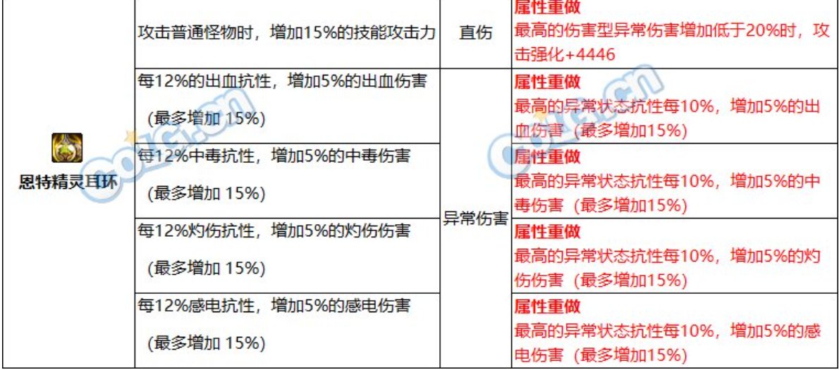 韩测恩特耳环改版的词条束缚抗性算不算？2