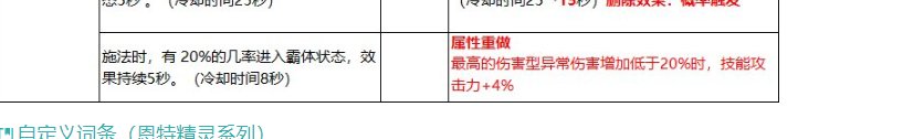 低血攻速杯鉴宝2
