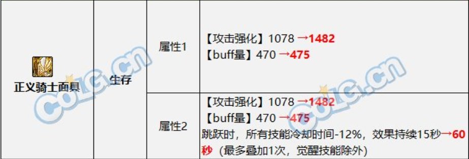 正义骑士面具，或许会是左槽的一匹黑马？2