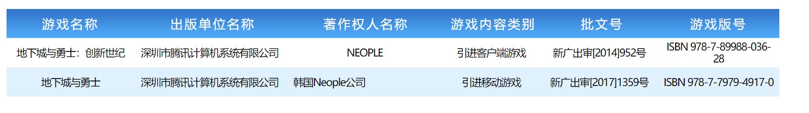 别带DNF手游节奏了人家自己有版号1