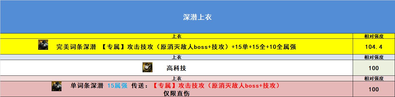 【完工】10月27日韩正最新改动，固定ss排名，自定义排名，热门搭配强度5