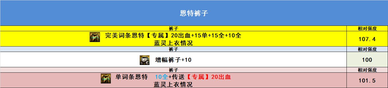 【完工】10月27日韩正最新改动，固定ss排名，自定义排名，热门搭配强度8