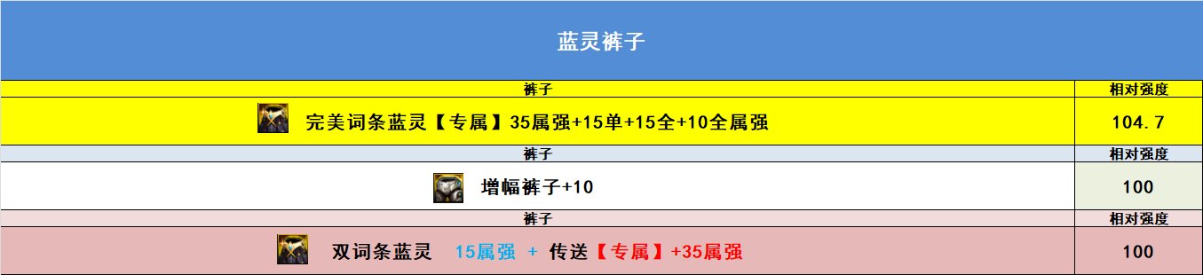 【完工】10月27日韩正最新改动，固定ss排名，自定义排名，热门搭配强度9