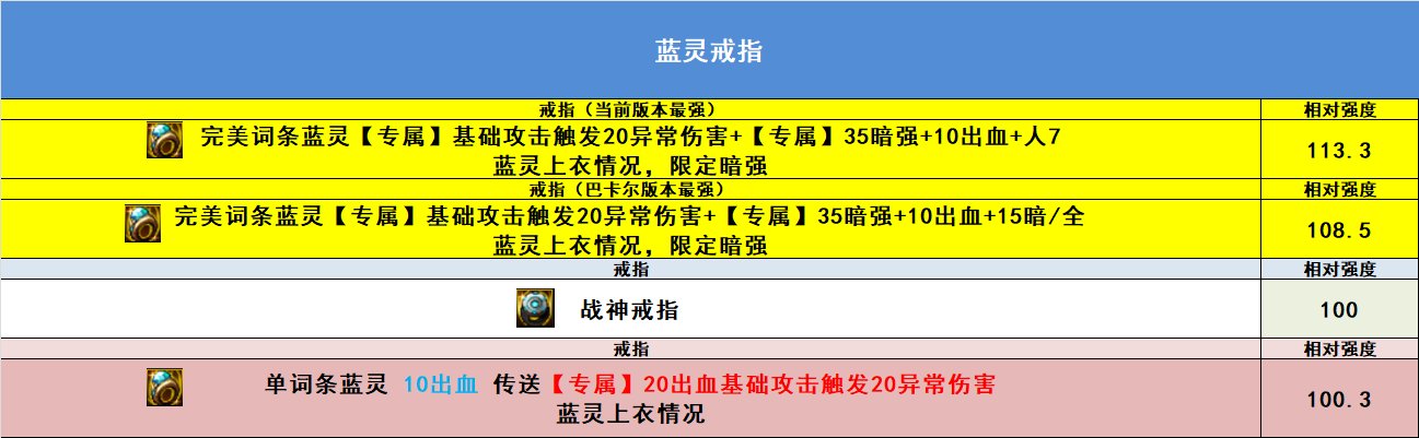 【完工】10月27日韩正最新改动，固定ss排名，自定义排名，热门搭配强度17