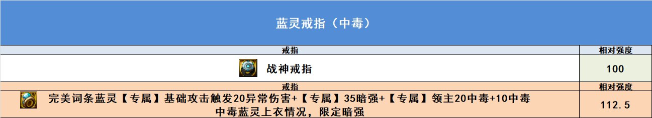 【完工】10月27日韩正最新改动，固定ss排名，自定义排名，热门搭配强度18