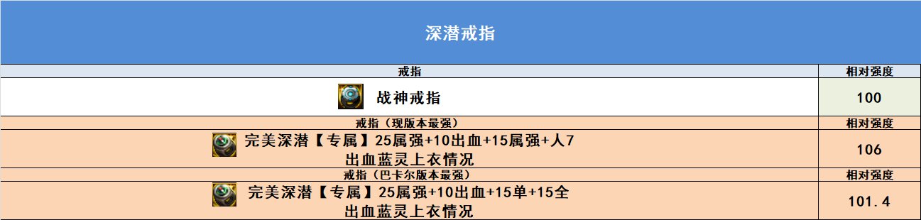 【完工】10月27日韩正最新改动，固定ss排名，自定义排名，热门搭配强度19