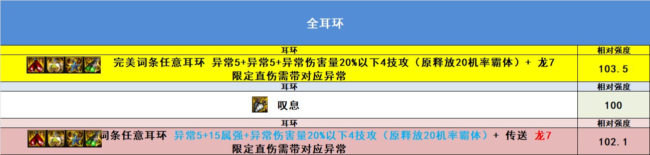 【完工】10月27日韩正最新改动，固定ss排名，自定义排名，热门搭配强度25