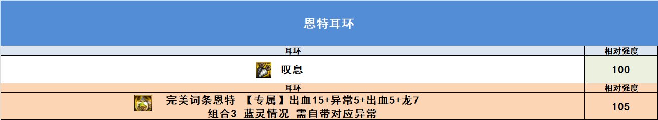 【完工】10月27日韩正最新改动，固定ss排名，自定义排名，热门搭配强度27
