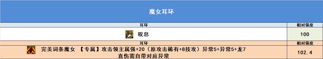 【完工】10月27日韩正最新改动，固定ss排名，自定义排名，热门搭配强度28