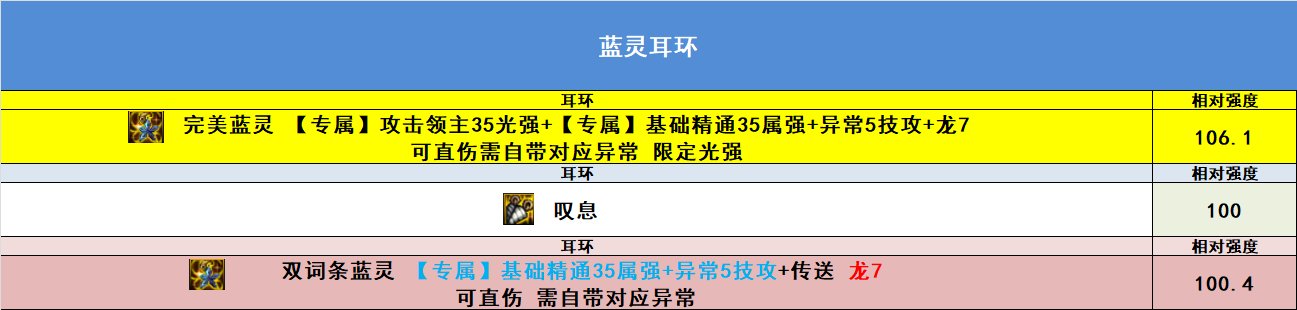 【完工】10月27日韩正最新改动，固定ss排名，自定义排名，热门搭配强度29