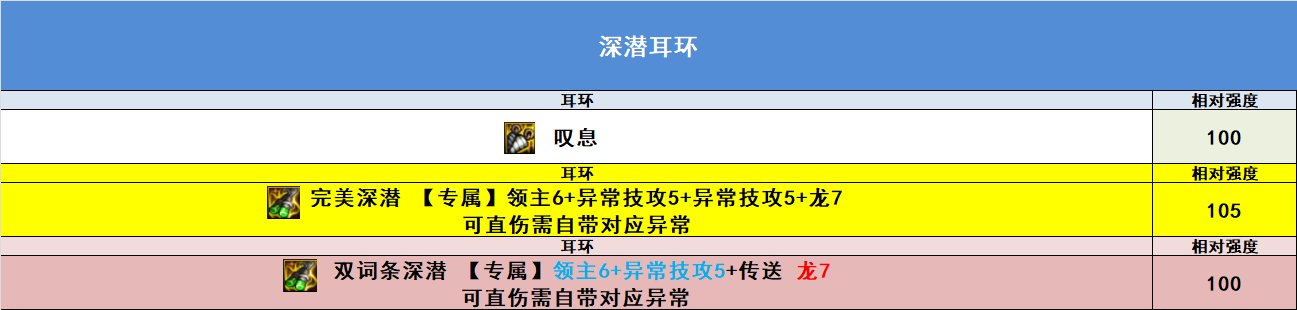 【完工】10月27日韩正最新改动，固定ss排名，自定义排名，热门搭配强度30