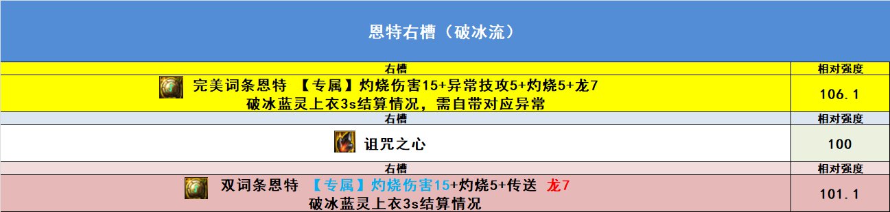 【完工】10月27日韩正最新改动，固定ss排名，自定义排名，热门搭配强度32