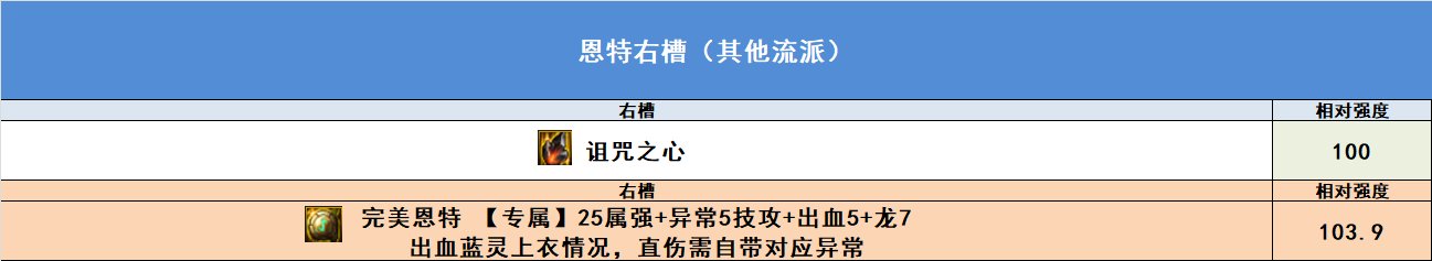 【完工】10月27日韩正最新改动，固定ss排名，自定义排名，热门搭配强度33