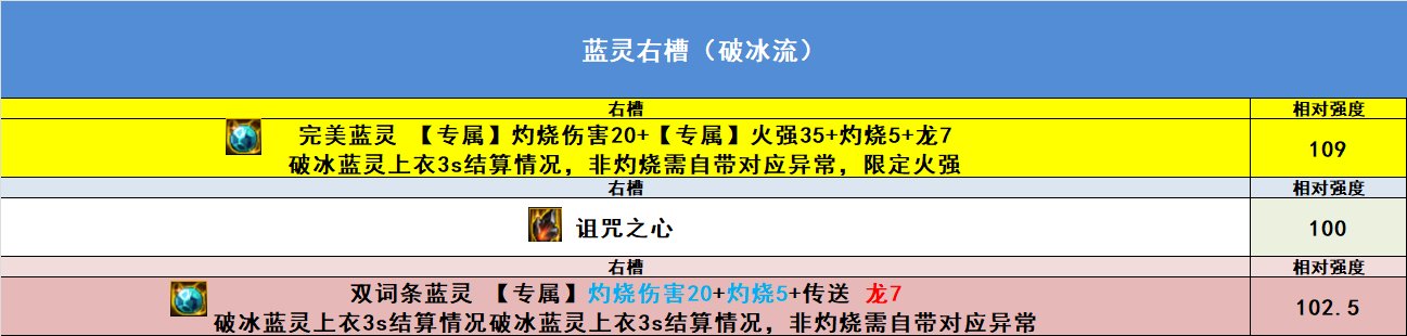 【完工】10月27日韩正最新改动，固定ss排名，自定义排名，热门搭配强度34