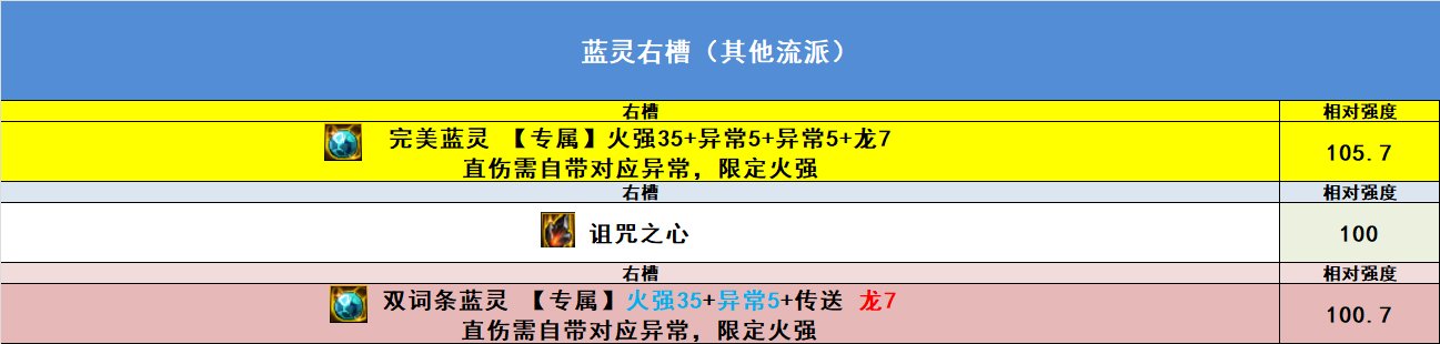 【完工】10月27日韩正最新改动，固定ss排名，自定义排名，热门搭配强度35