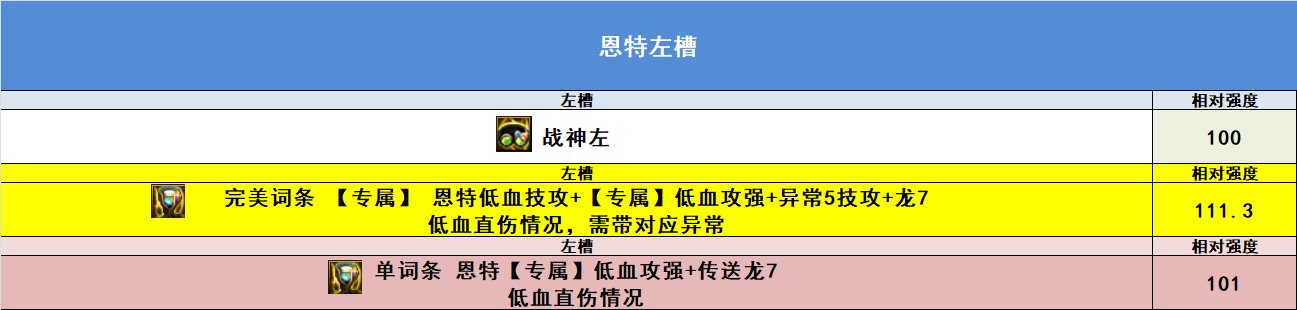【完工】10月27日韩正最新改动，固定ss排名，自定义排名，热门搭配强度22
