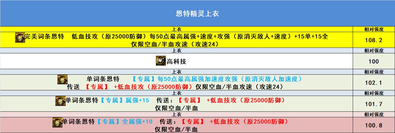 【完工】10月27日韩正最新改动，固定ss排名，自定义排名，热门搭配强度3
