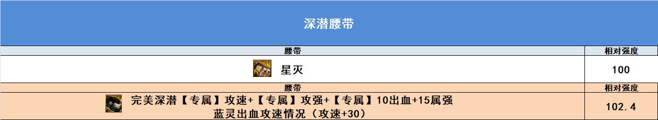 【完工】10月27日韩正最新改动，固定ss排名，自定义排名，热门搭配强度11