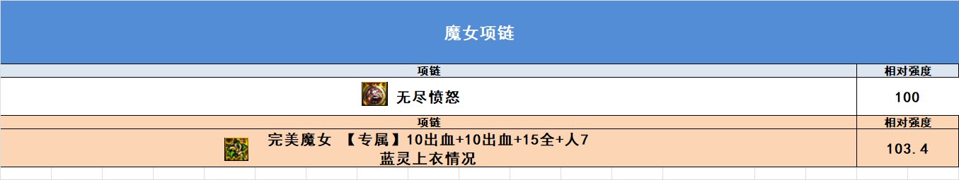 【完工】10月27日韩正最新改动，固定ss排名，自定义排名，热门搭配强度13