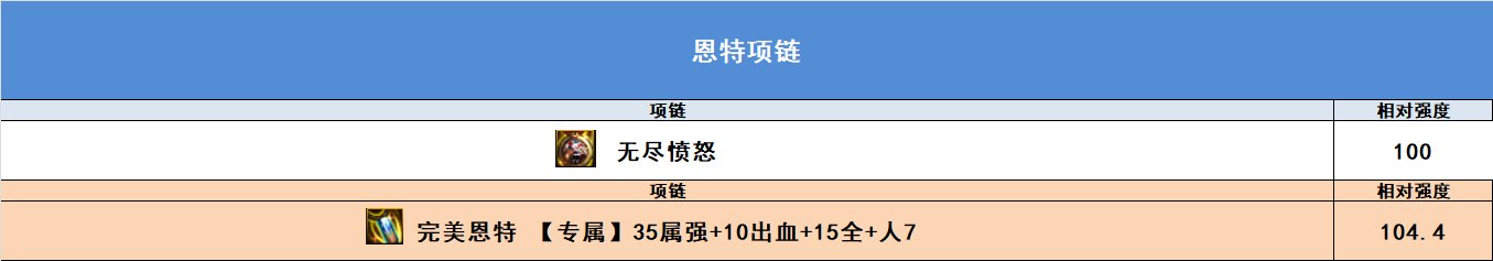 【完工】10月27日韩正最新改动，固定ss排名，自定义排名，热门搭配强度14