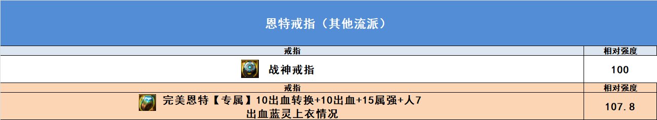 【完工】10月27日韩正最新改动，固定ss排名，自定义排名，热门搭配强度16